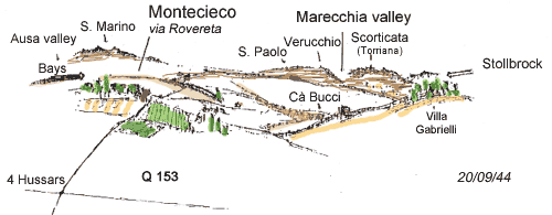 War Itineraries of the Battle of Rimin